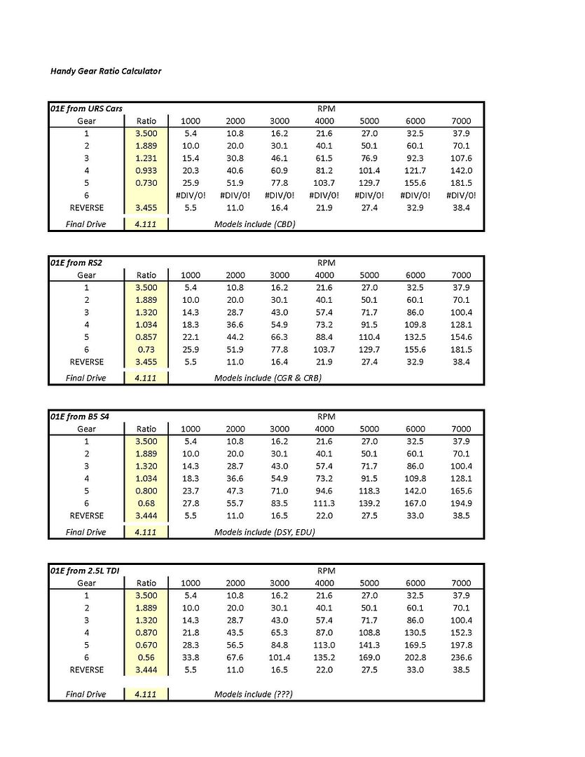 dr10 gear ratio